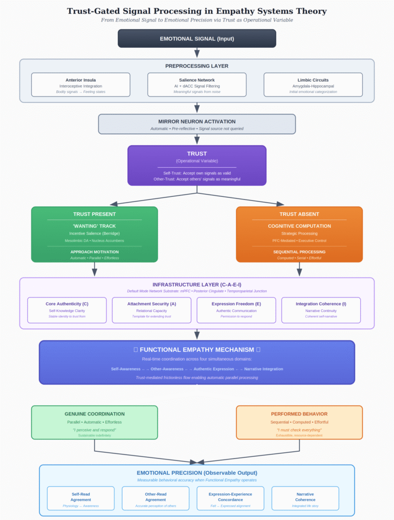 EST Trust Infographic 768x1014